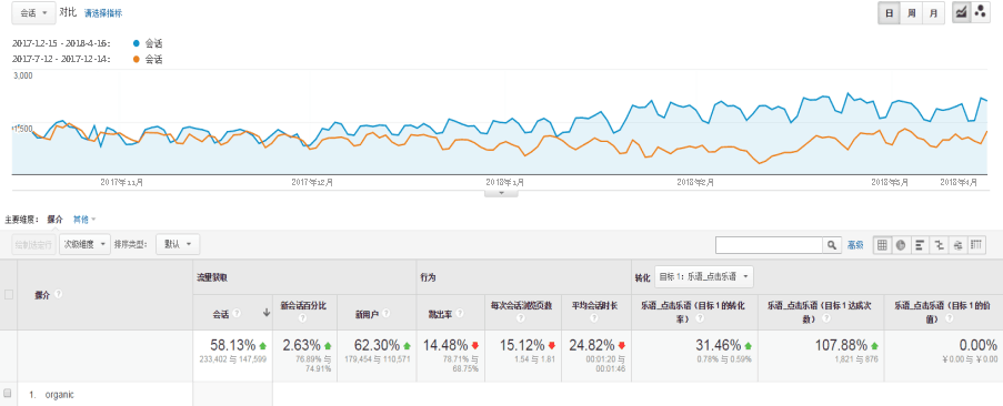 大型网站优化案例-IDP.png